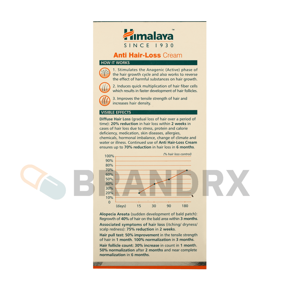 Anaconda 120 mg RSM Enterprises